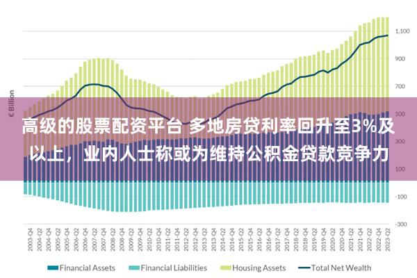 高级的股票配资平台 多地房贷利率回升至3%及以上，业内人士称或为维持公积金贷款竞争力