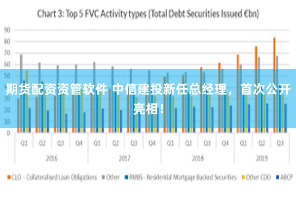 期货配资资管软件 中信建投新任总经理，首次公开亮相！