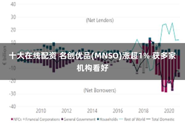 十大在线配资 名创优品(MNSO)涨超1% 获多家机构看好