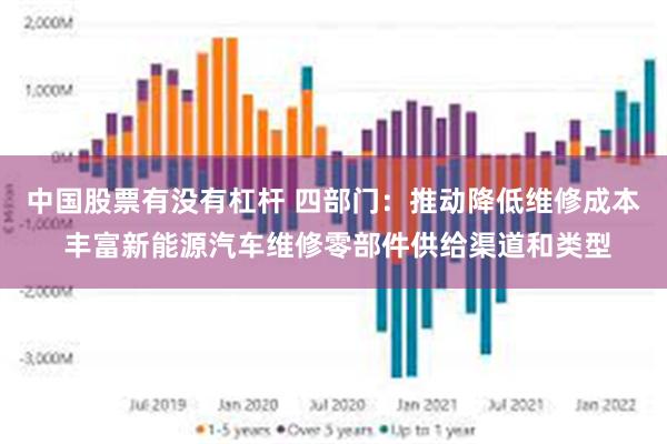 中国股票有没有杠杆 四部门：推动降低维修成本 丰富新能源汽车维修零部件供给渠道和类型