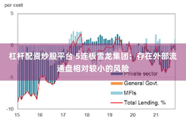 杠杆配资炒股平台 5连板雪龙集团：存在外部流通盘相对较小的风险