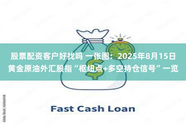 股票配资客户好找吗 一张图：2025年8月15日黄金原油外汇股指“枢纽点+多空持仓信号”一览