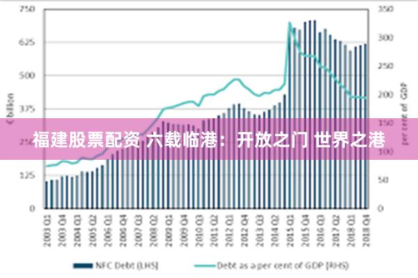 福建股票配资 六载临港：开放之门 世界之港