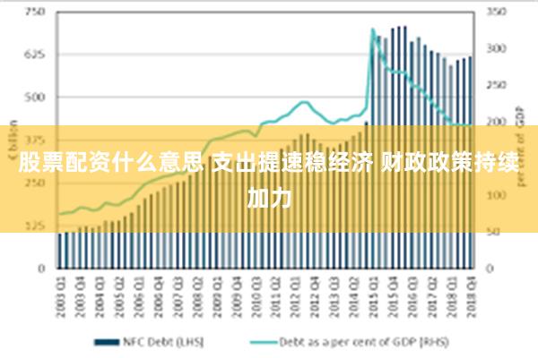 股票配资什么意思 支出提速稳经济 财政政策持续加力
